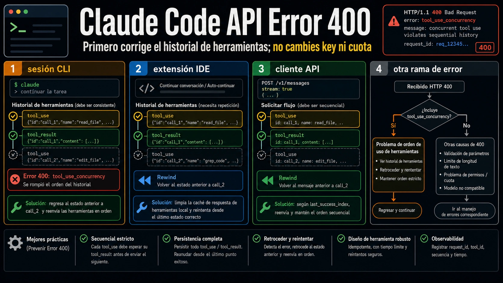 Claude Code API Error 400: corrige primero el historial de herramientas