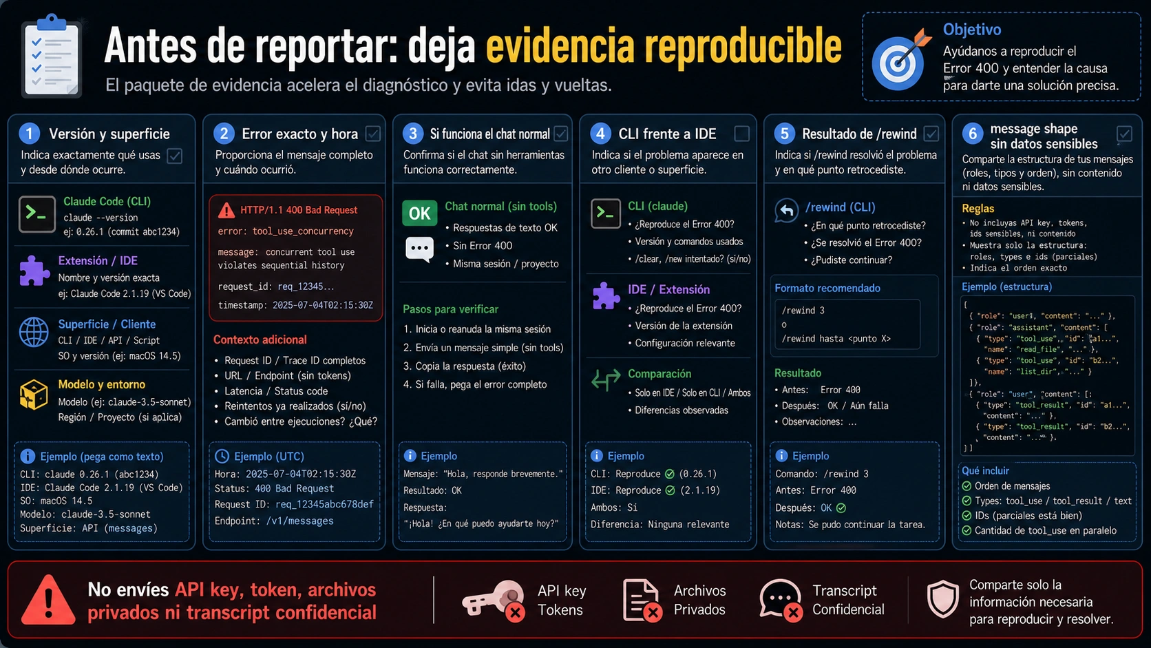 Paquete de evidencia y prevención para Claude Code API Error 400
