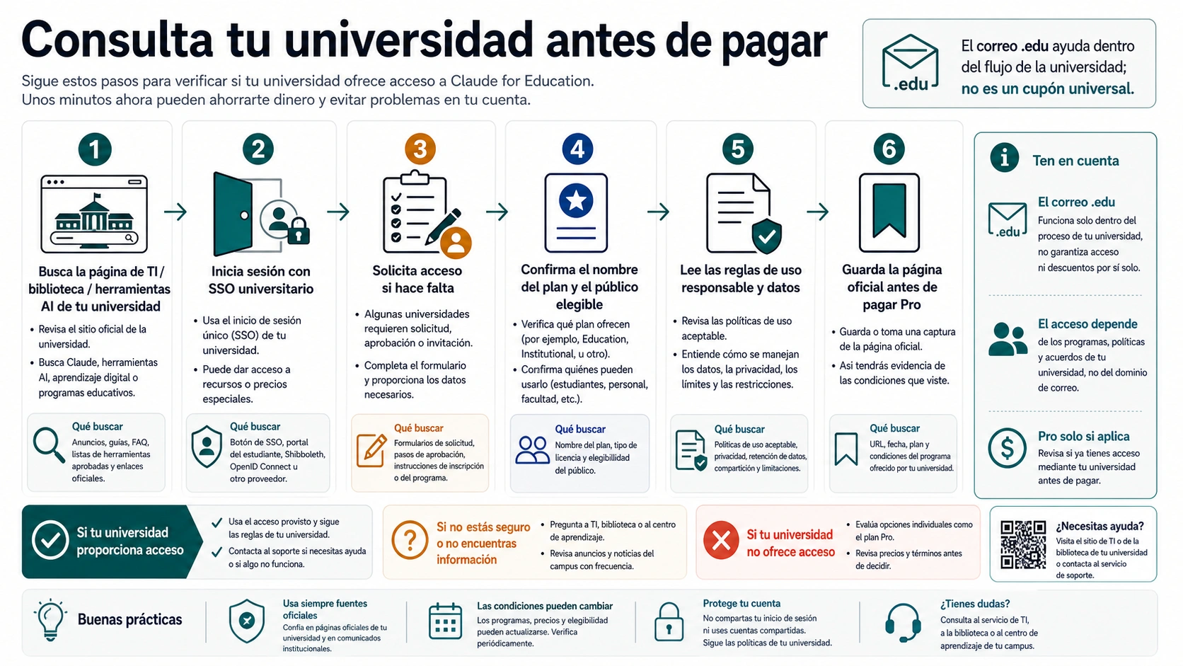 Flujo para revisar acceso universitario de Claude for Education antes de pagar Pro