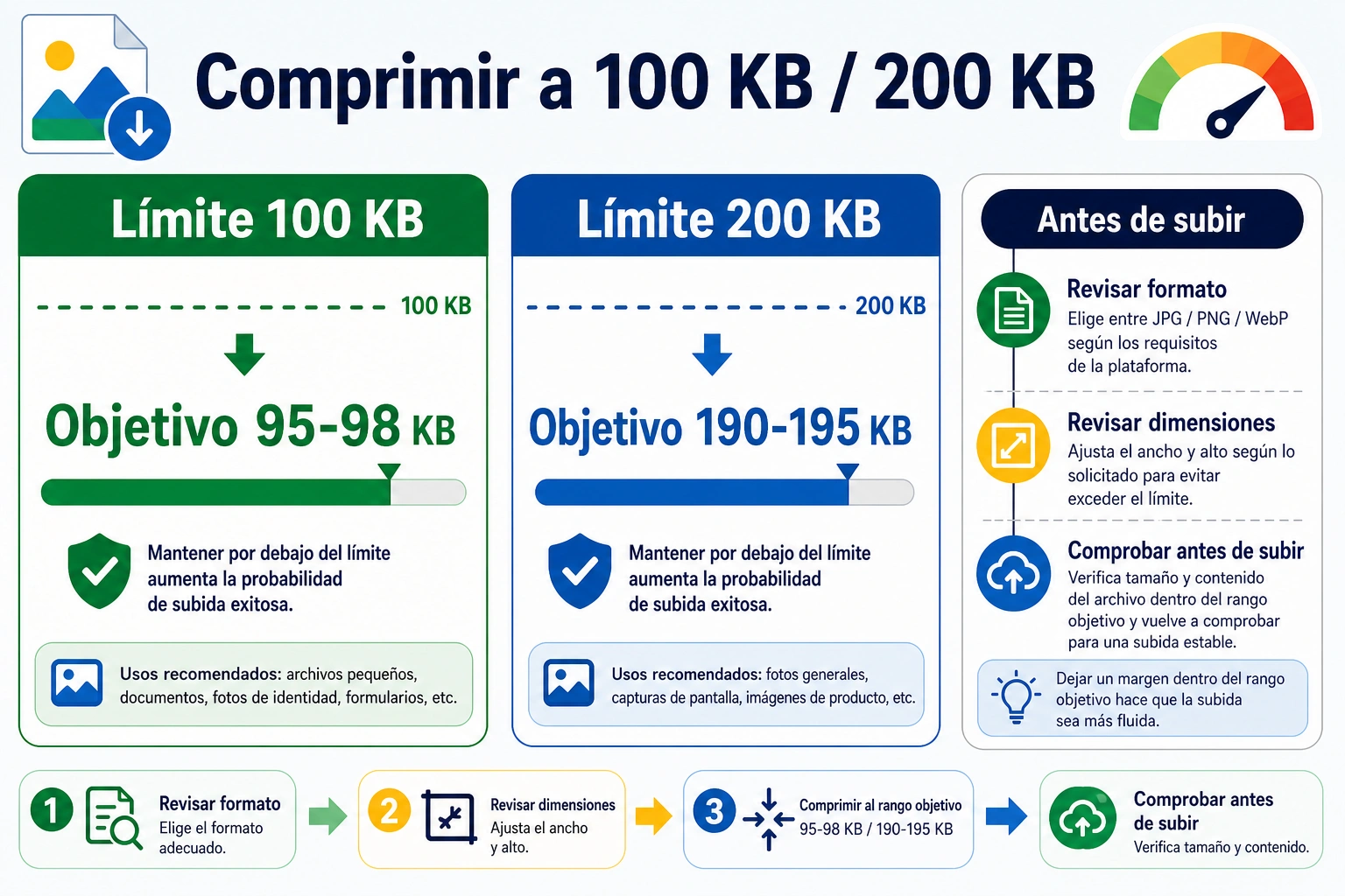 Comprimir una imagen a 100 KB o 200 KB: pasos para que la subida no falle