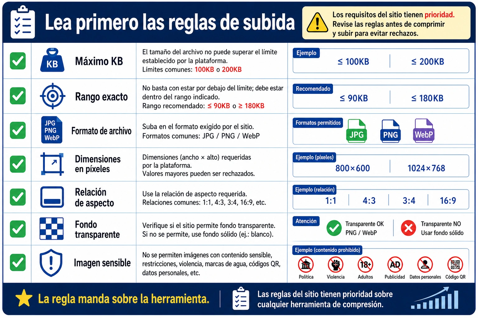 Lista de reglas de subida antes de comprimir