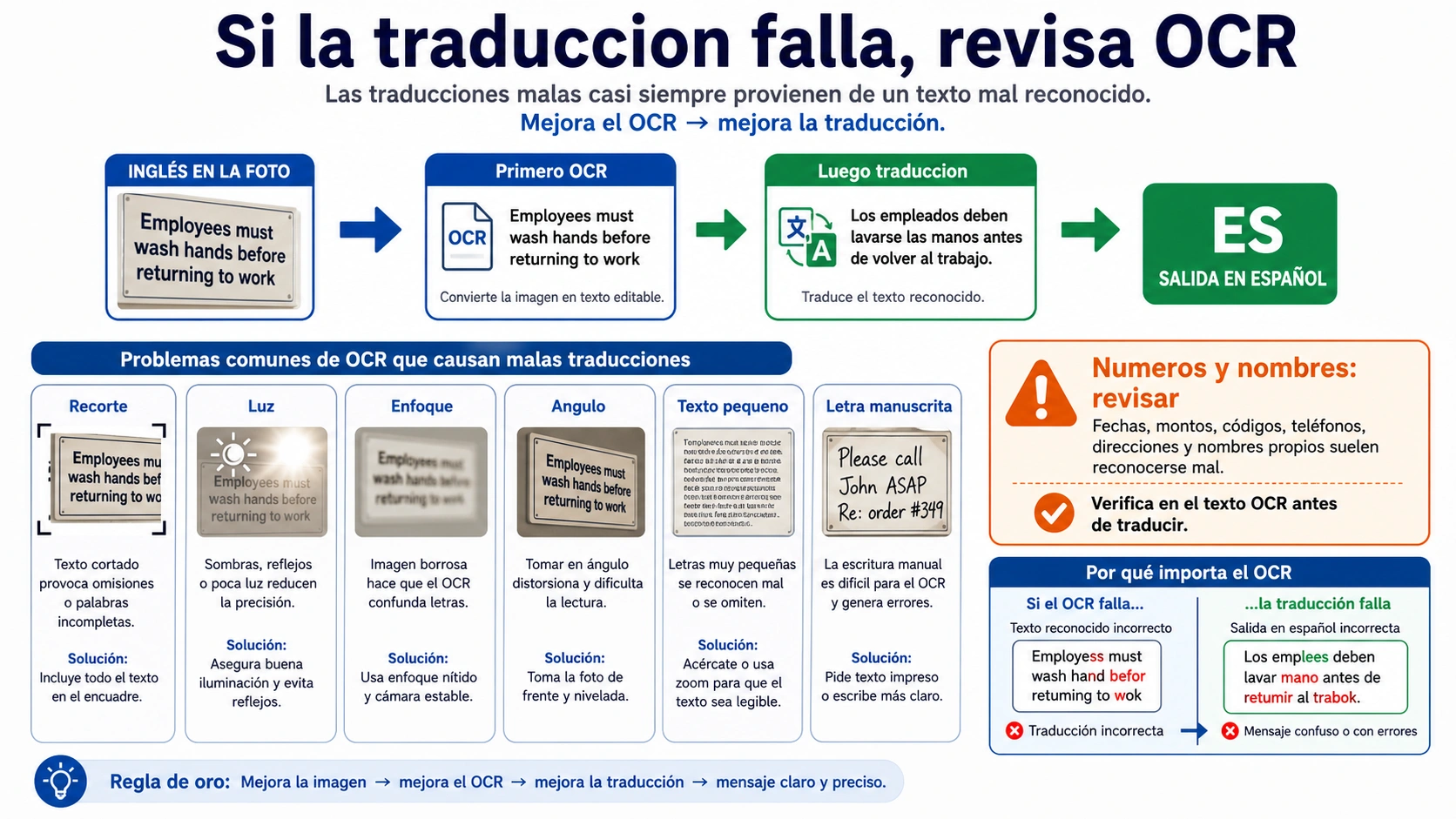 Checklist para arreglar OCR antes de confiar en la traducción