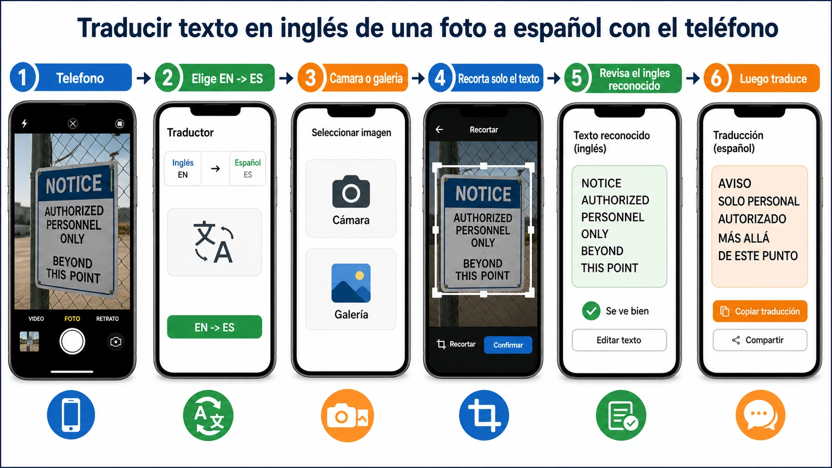 Flujo en teléfono para traducir una foto del inglés al español
