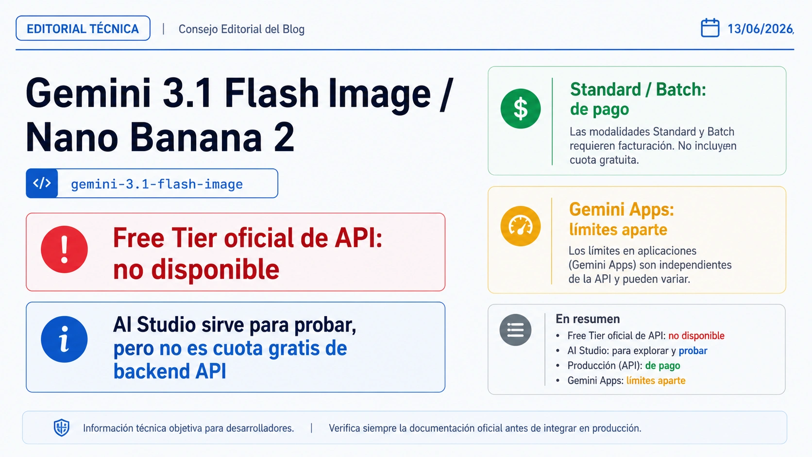 Gemini 3.1 Flash Image Free Tier: la API oficial es de pago y AI Studio solo sirve para probar