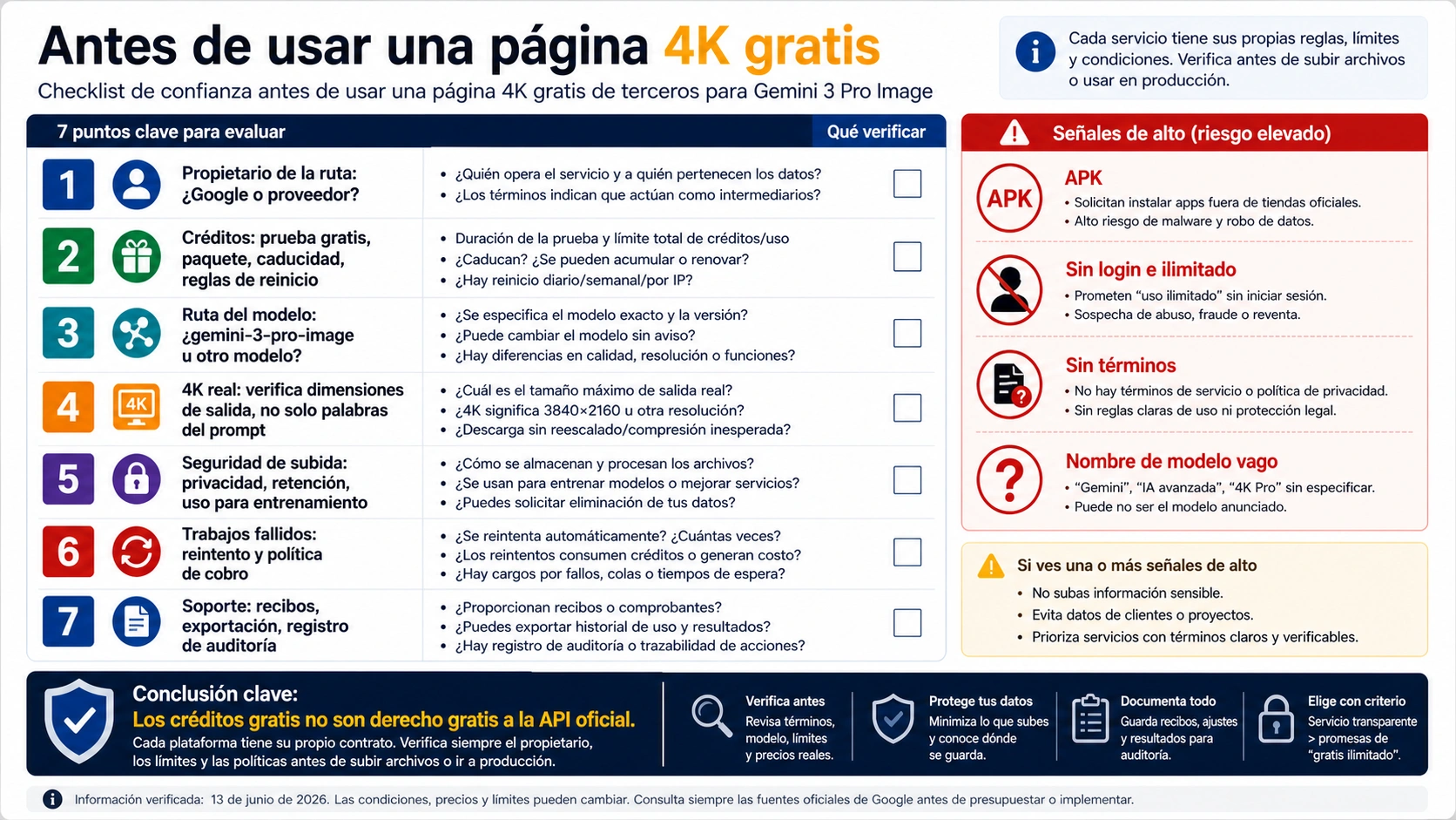Gemini 3 Pro Image third-party free 4K trust checklist