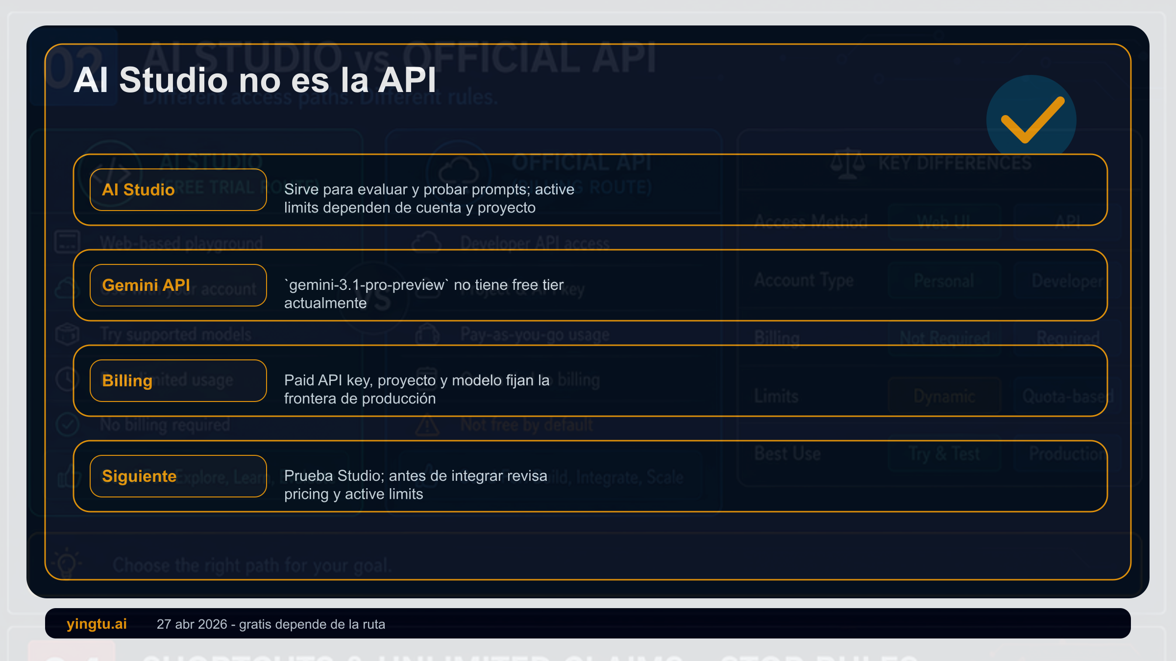 Separación entre Google AI Studio y Gemini API para Gemini 3.1 Pro Preview