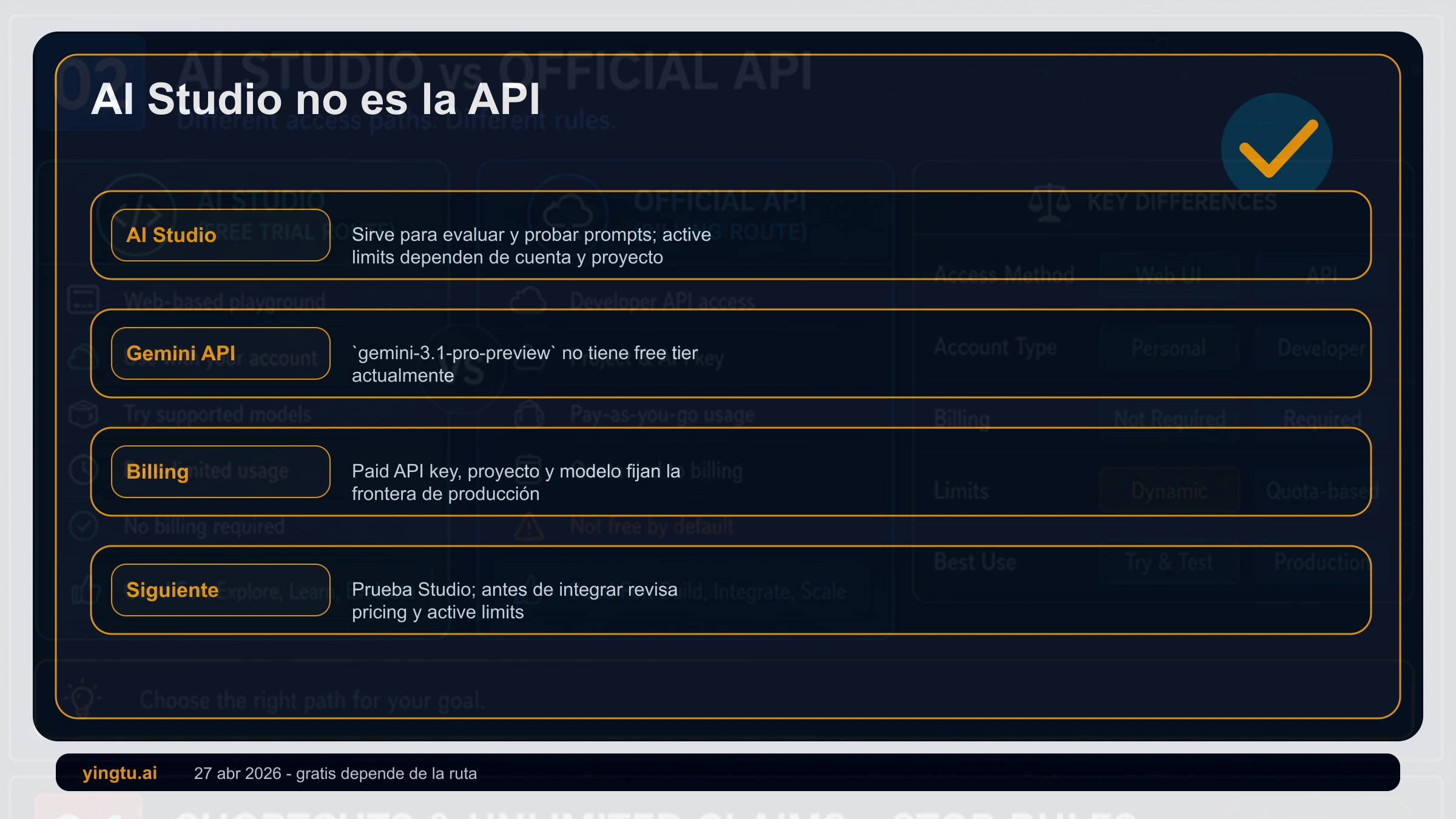 Separación entre Google AI Studio y Gemini API para Gemini 3.1 Pro Preview