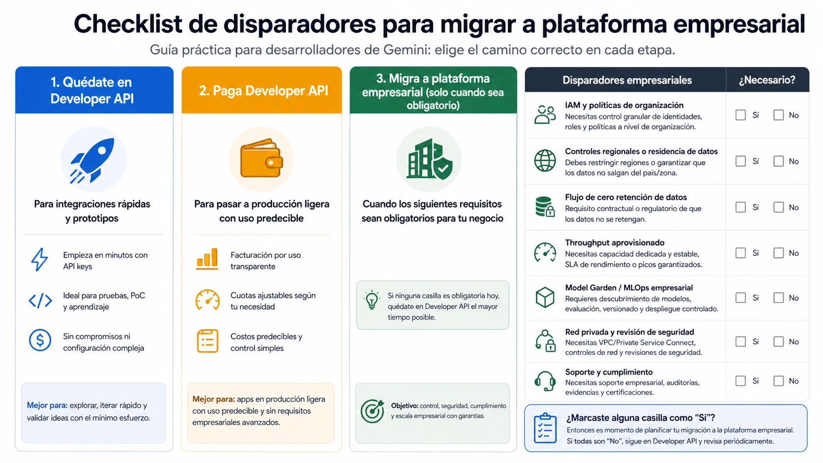 Checklist de disparadores de migración empresarial para workloads Gemini