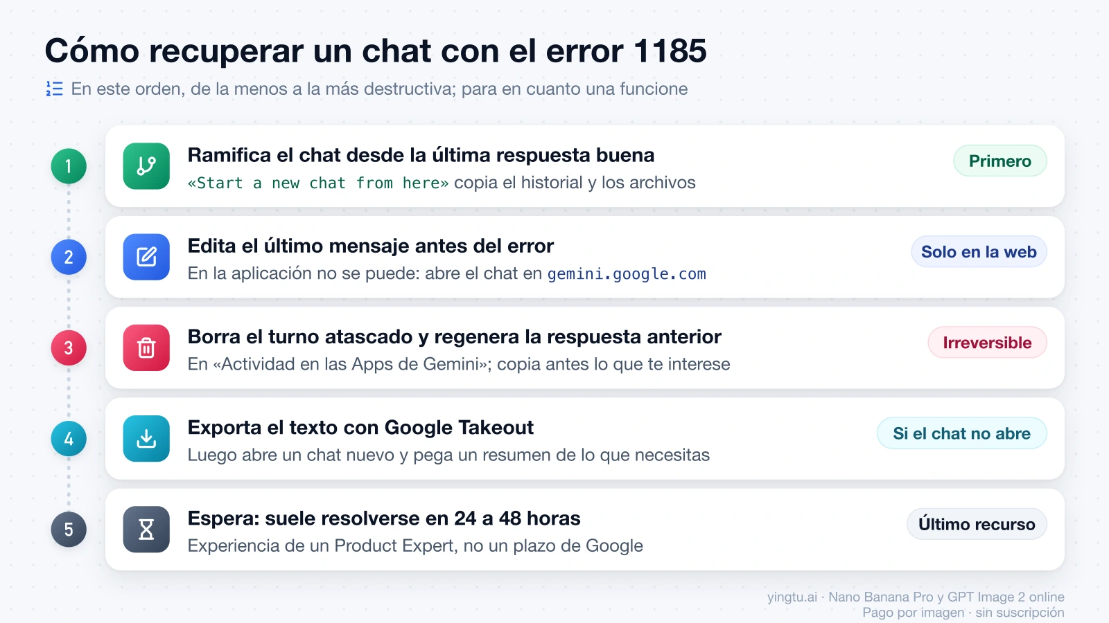 Los cinco pasos para recuperar un chat con el error 1185, de ramificar desde la última respuesta buena a esperar 24 a 48 horas