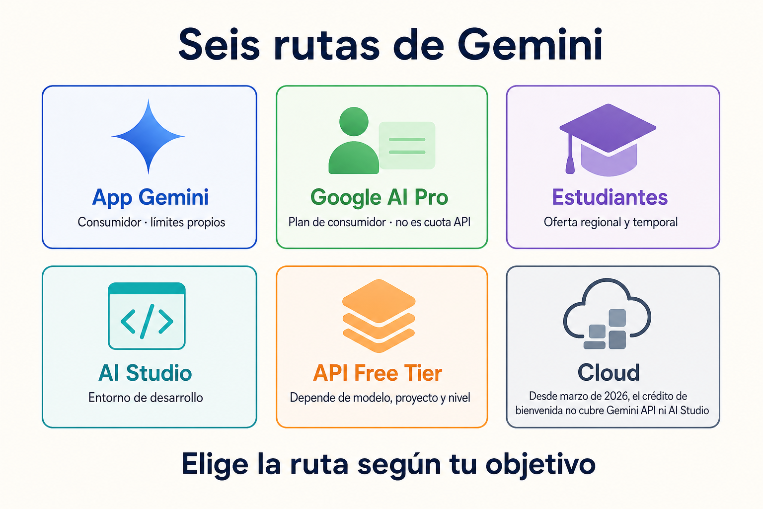 Mapa de las seis rutas oficiales de Gemini y del propietario de cada límite