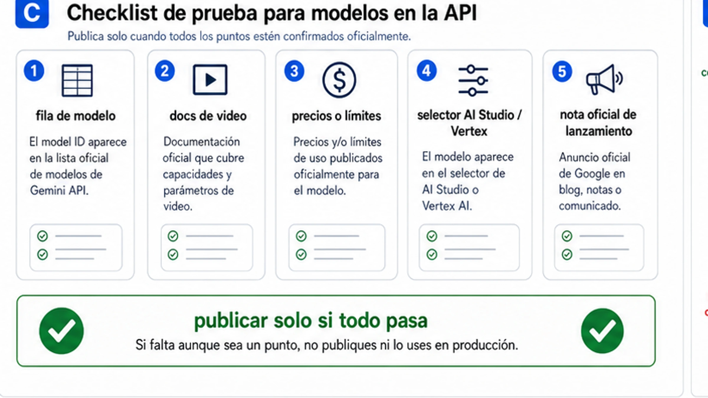 Lista de prueba de API de Gemini Omni con fila de modelo, documentación de video, precios o límites, selector de AI Studio o Vertex y nota oficial de lanzamiento