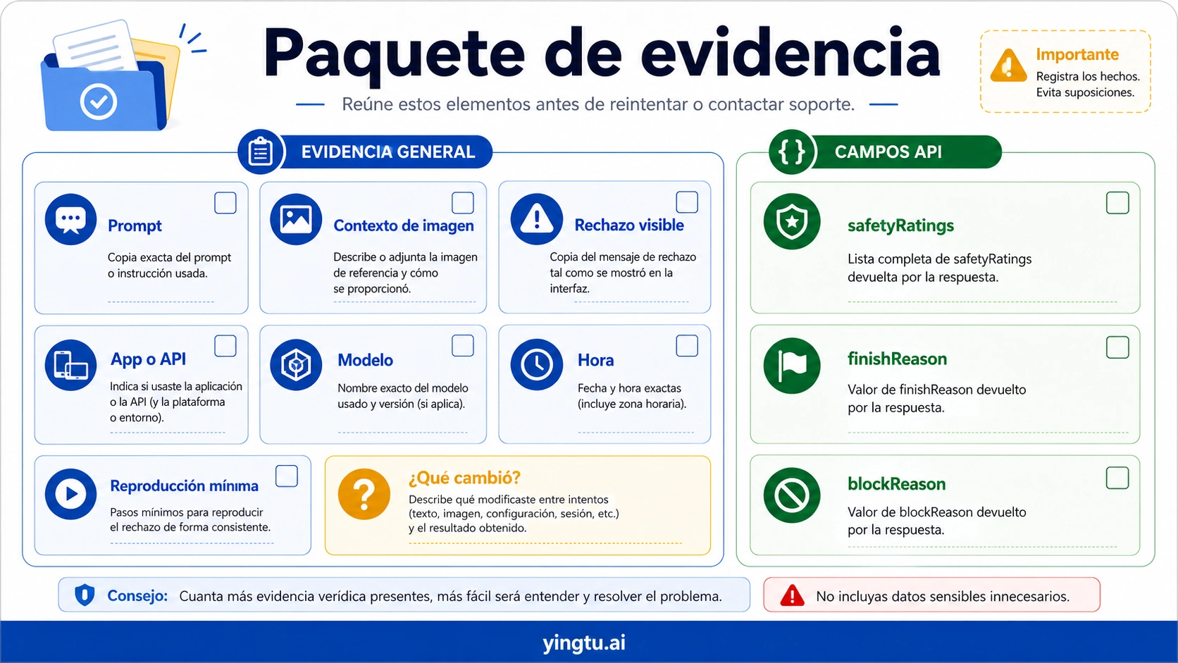Paquete de evidencia para falsos positivos en rechazos de imagen Gemini