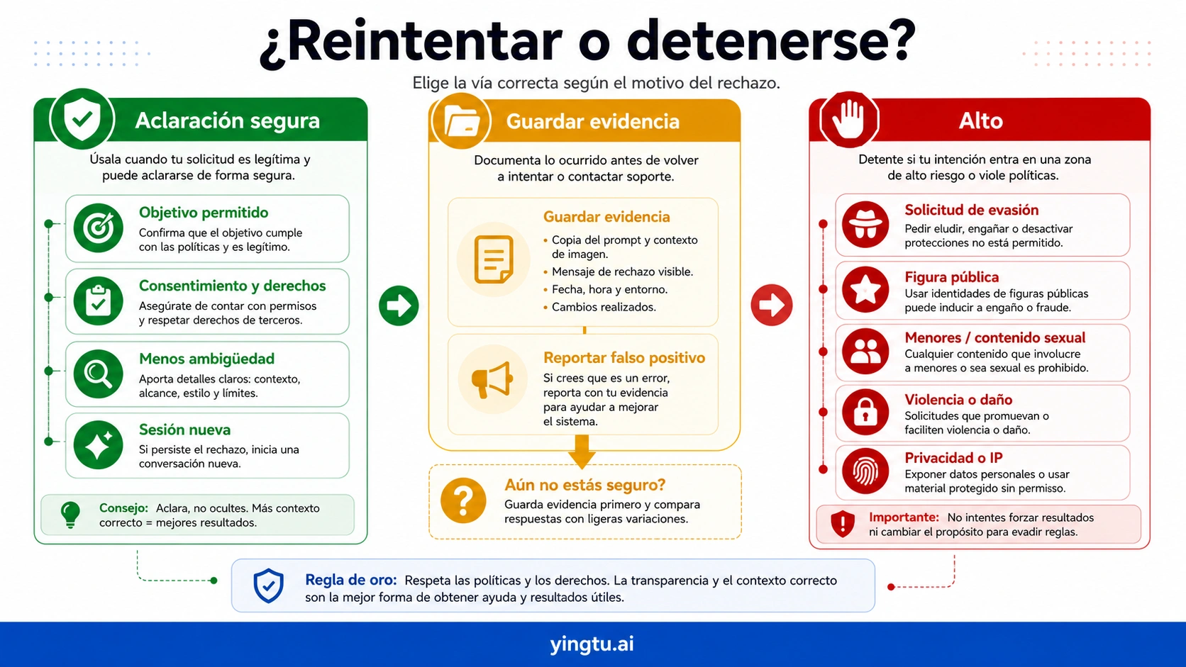 Mapa de reintento seguro y alto para rechazos de imagen en Gemini