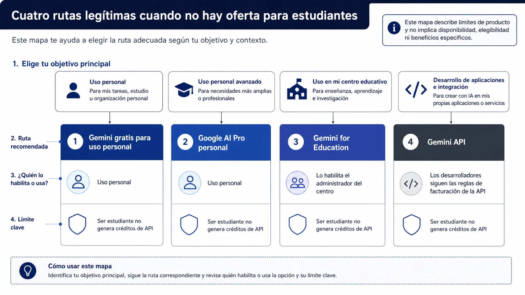 Alternativas gratuitas, personales, educativas y de API tras terminar una promoción