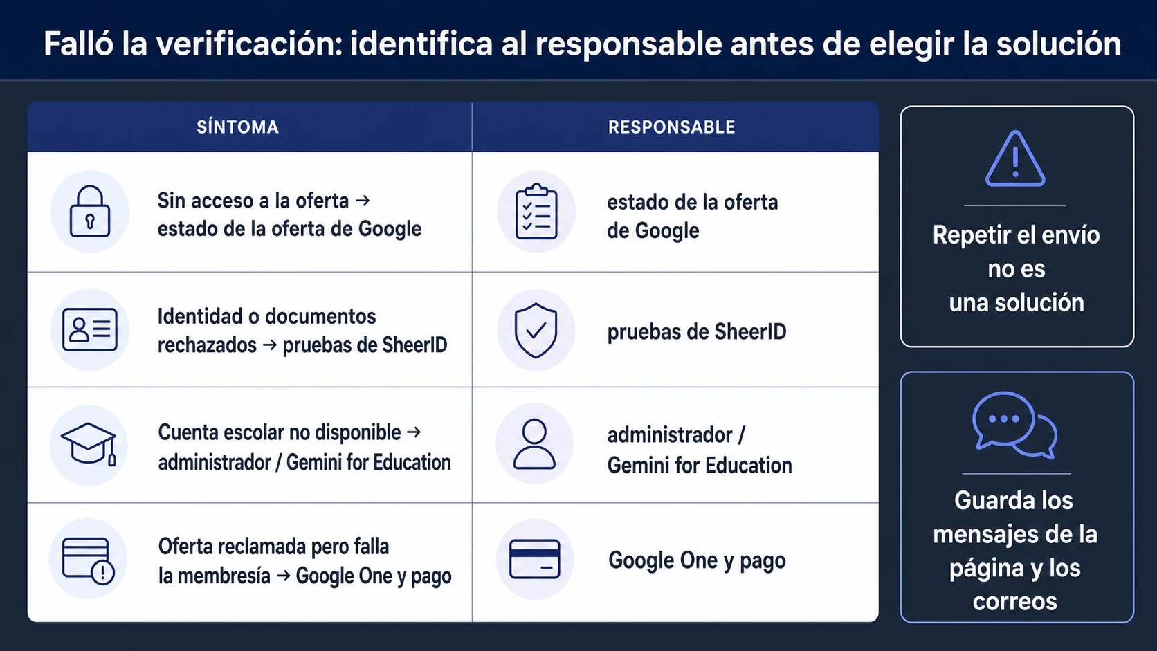 Matriz de responsables para oferta, documentos, centro educativo, membresía y API