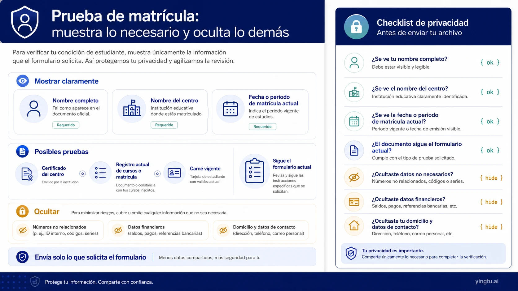 Campos necesarios de la prueba de matrícula y minimización de datos