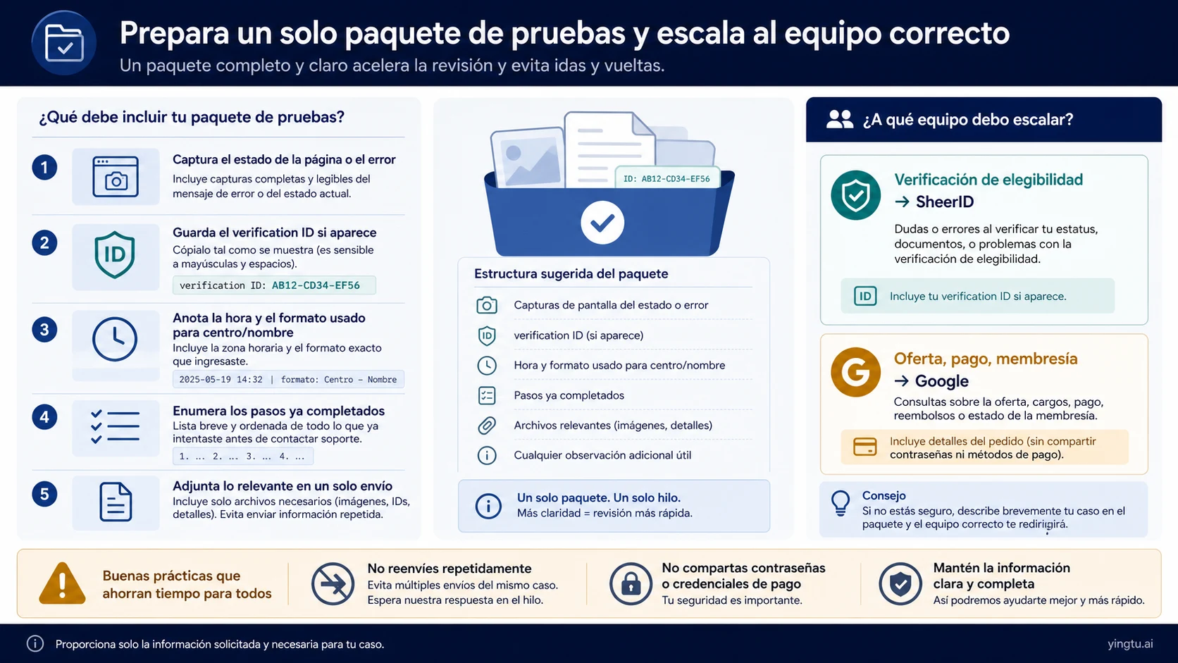 Paquete de evidencias y frontera de soporte entre SheerID y Google