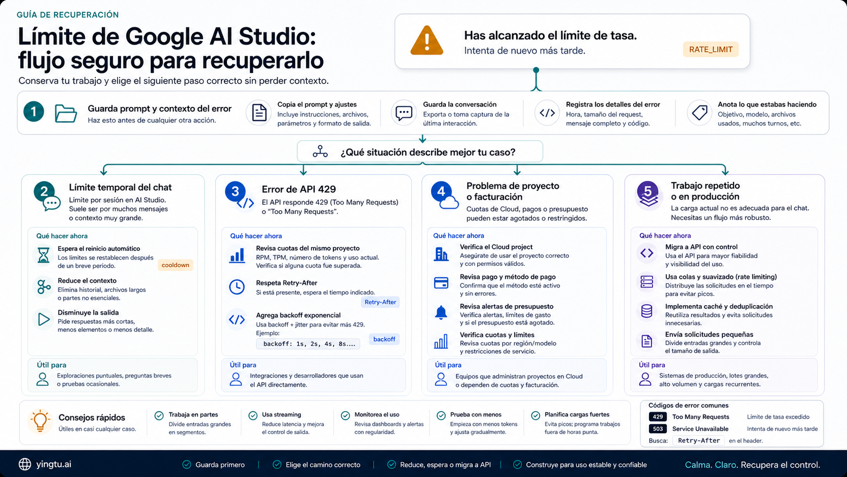 Flujo seguro de recuperación del límite de Google AI Studio