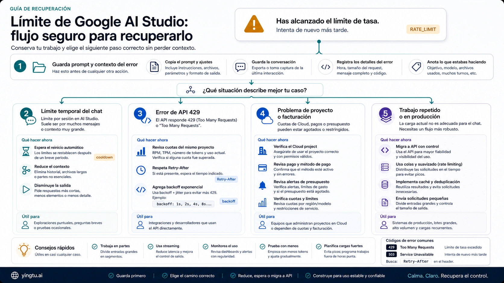 Flujo seguro de recuperación del límite de Google AI Studio