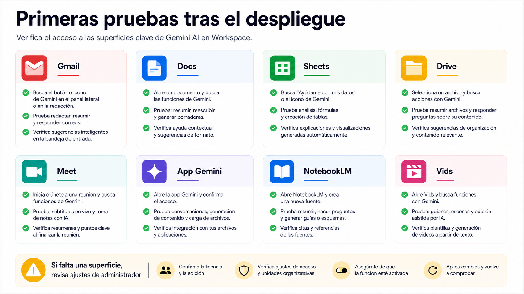 Primeras pruebas de Workspace Gemini en Gmail, Docs, Sheets, Drive, Meet, Gemini app, NotebookLM y Vids