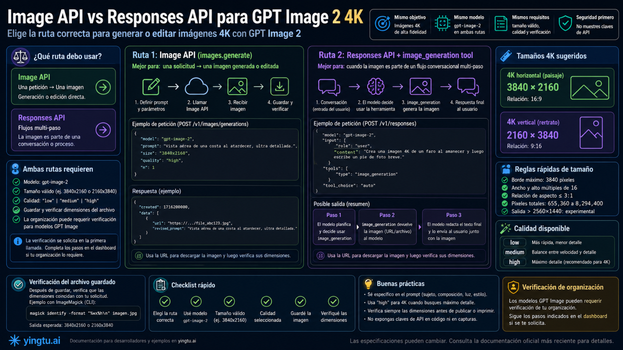 Mapa de rutas Image API y Responses API para GPT Image 2 4K