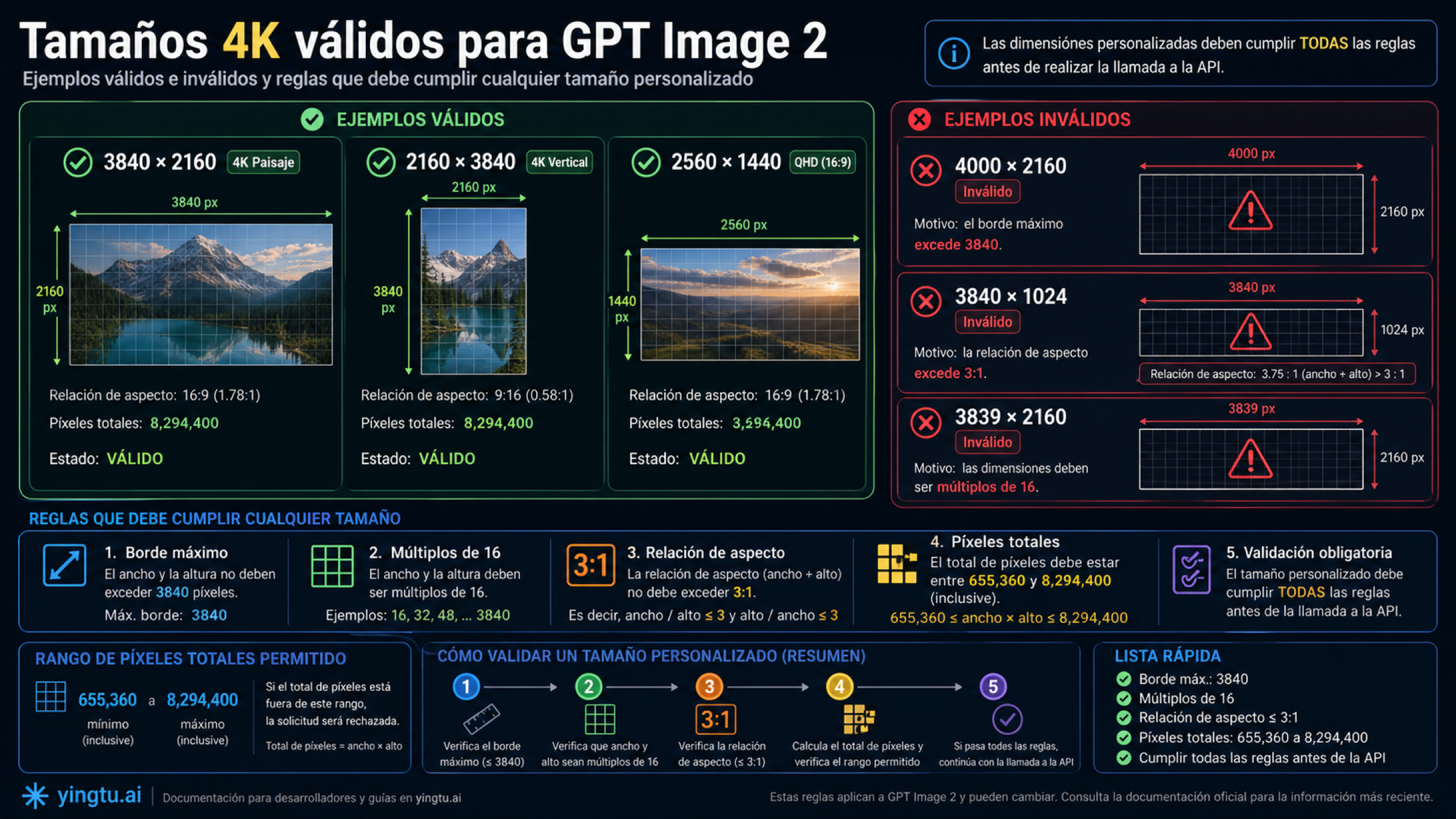 Reglas de tamaño válido para GPT Image 2 4K