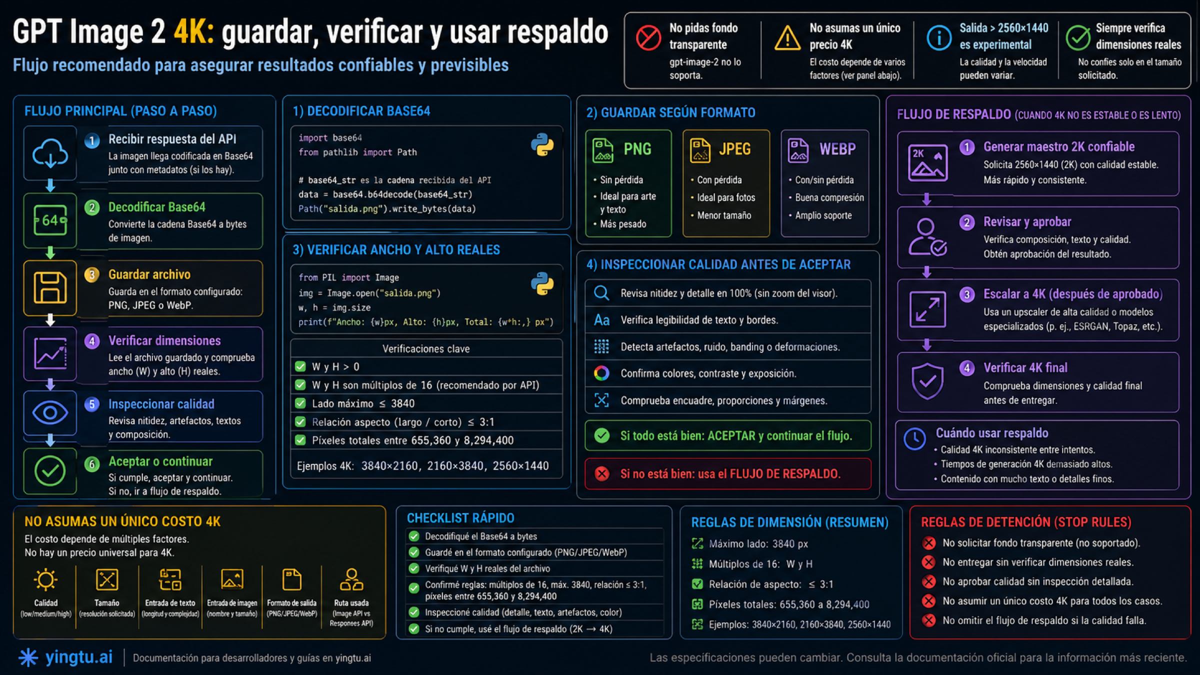 Checklist para guardar, verificar y aplicar fallback en GPT Image 2 4K