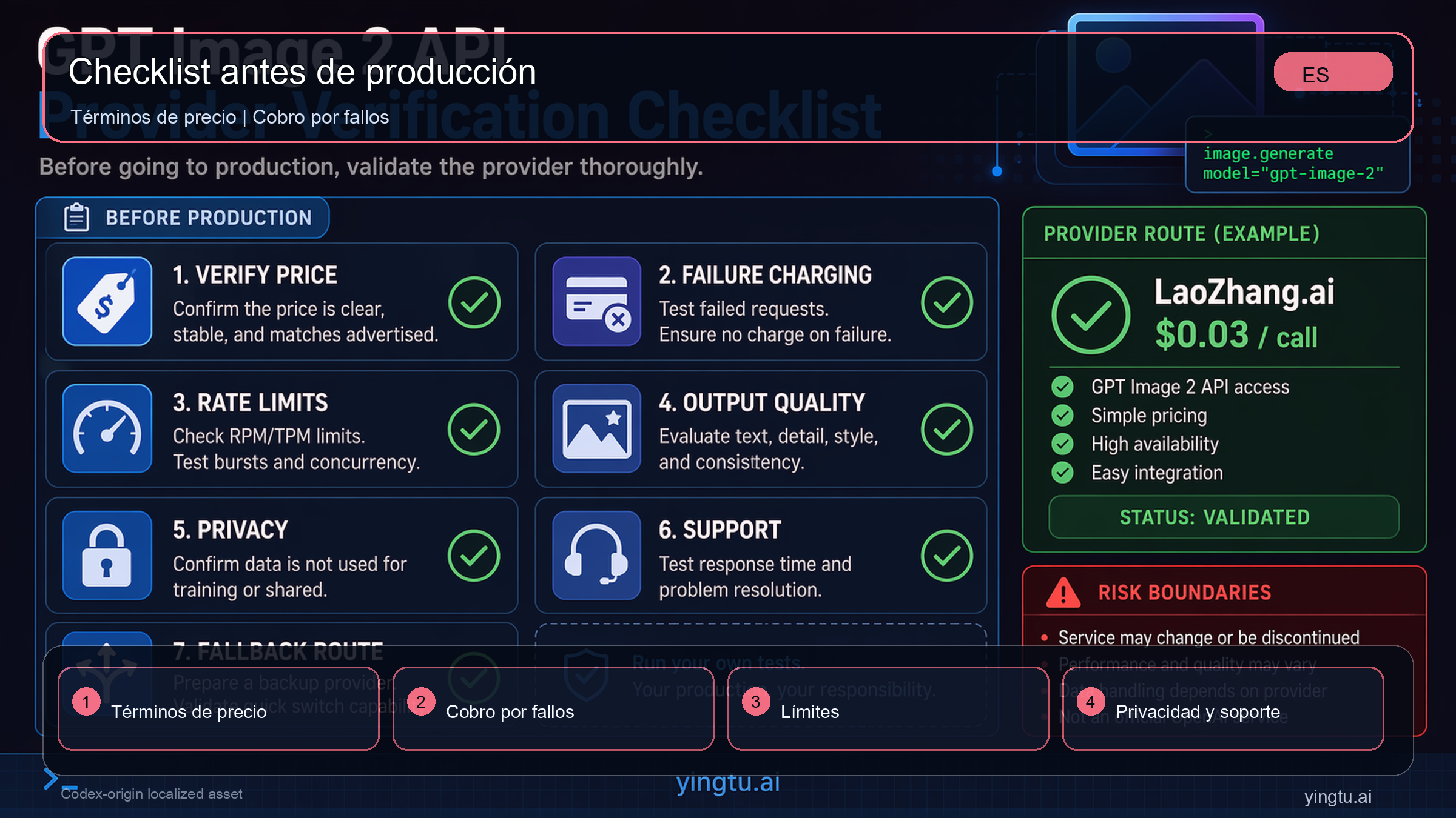 Checklist de proveedor para una API barata de GPT Image 2
