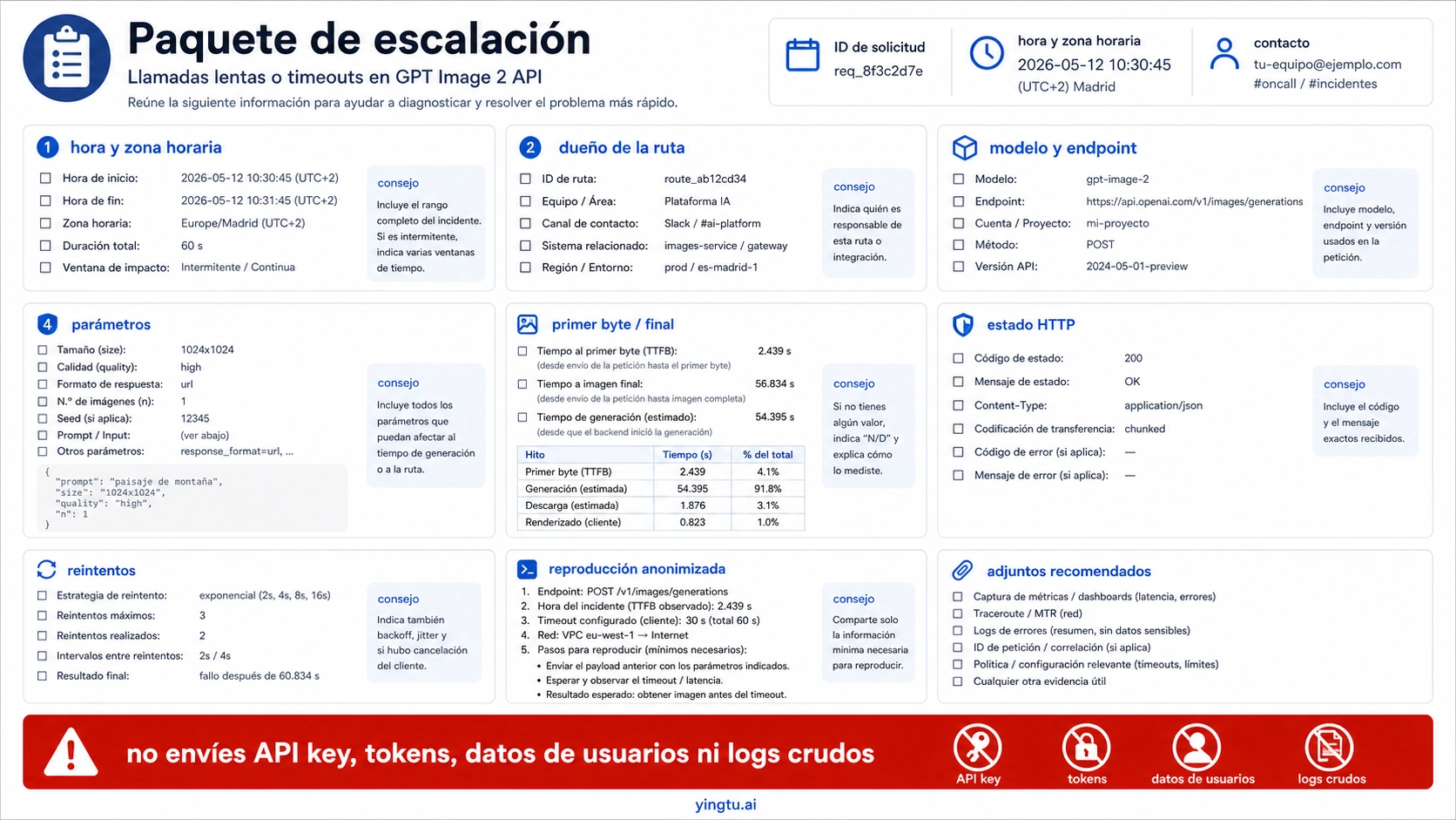 Spanish escalation evidence packet for slow GPT Image 2 API calls with safe redaction boundaries