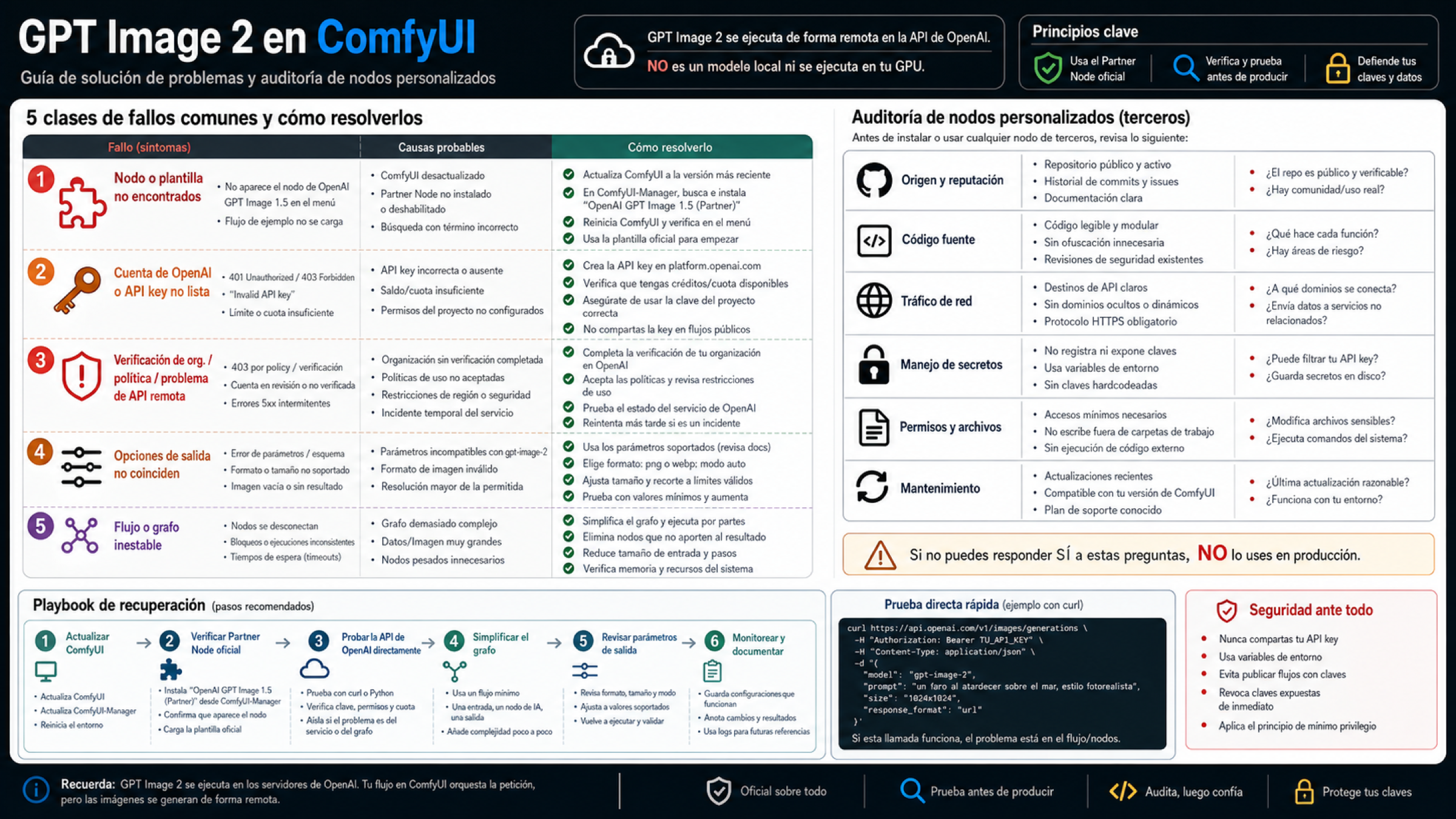 Auditoria y resolucion de fallos para GPT Image 2 en ComfyUI