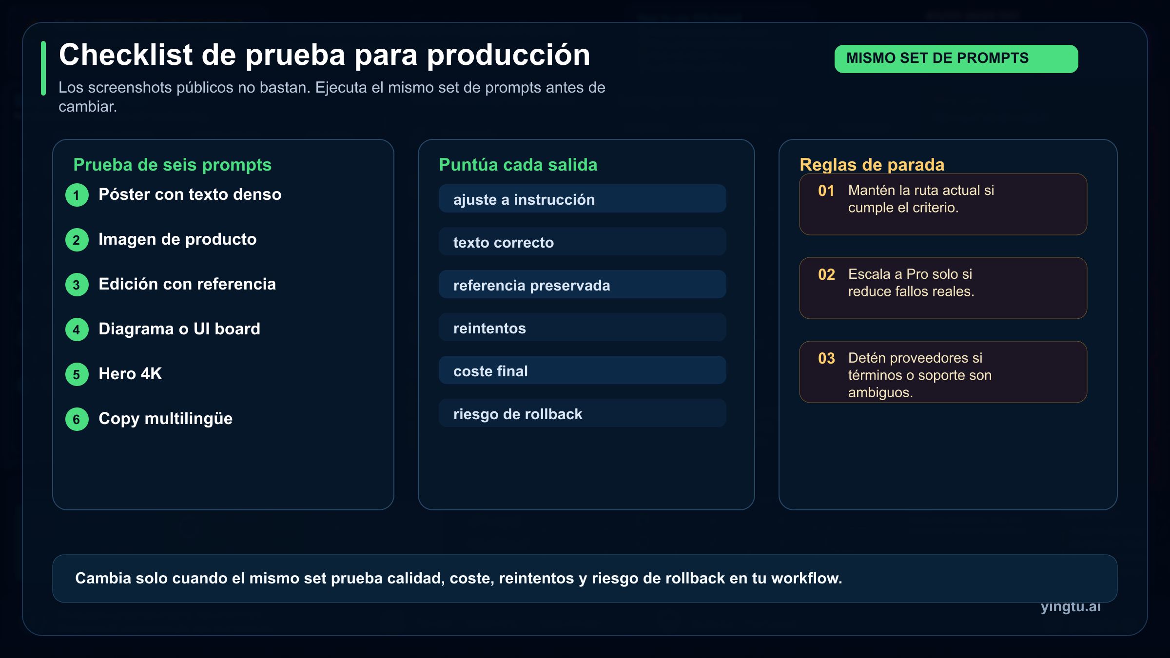 Checklist de prueba de producción para prompts, puntuación de salidas y reglas de parada antes de cambiar rutas de imagen
