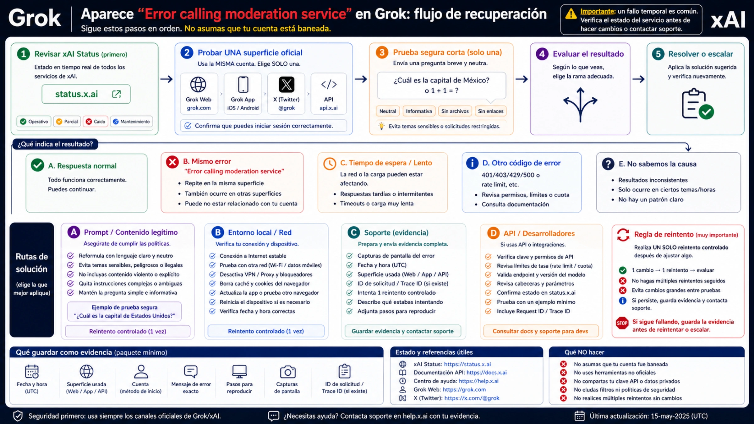 Flujo de recuperación para usuarios de Grok