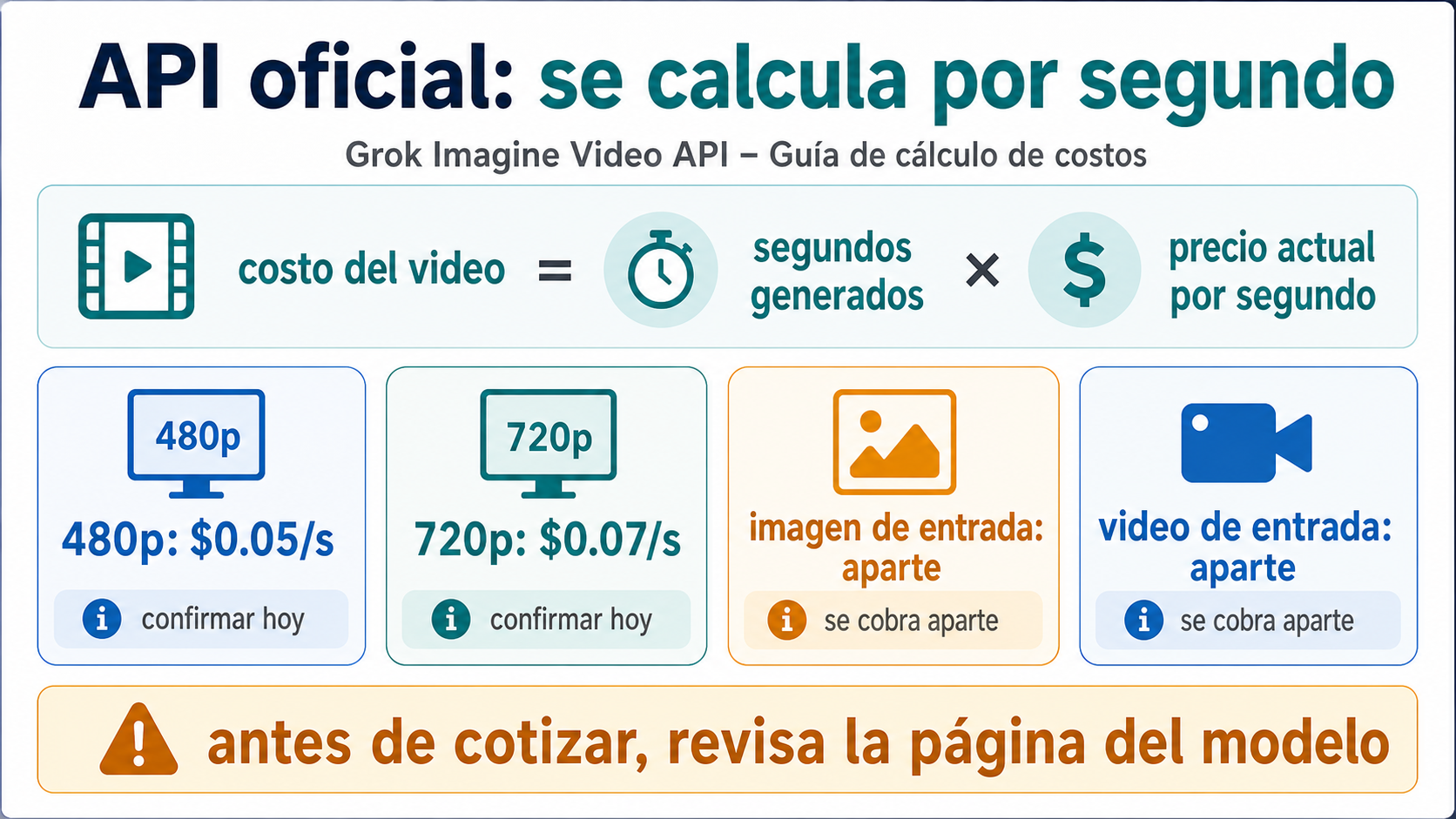 Calculadora del API oficial de xAI para segundos, resolución e input media de Grok Imagine Video