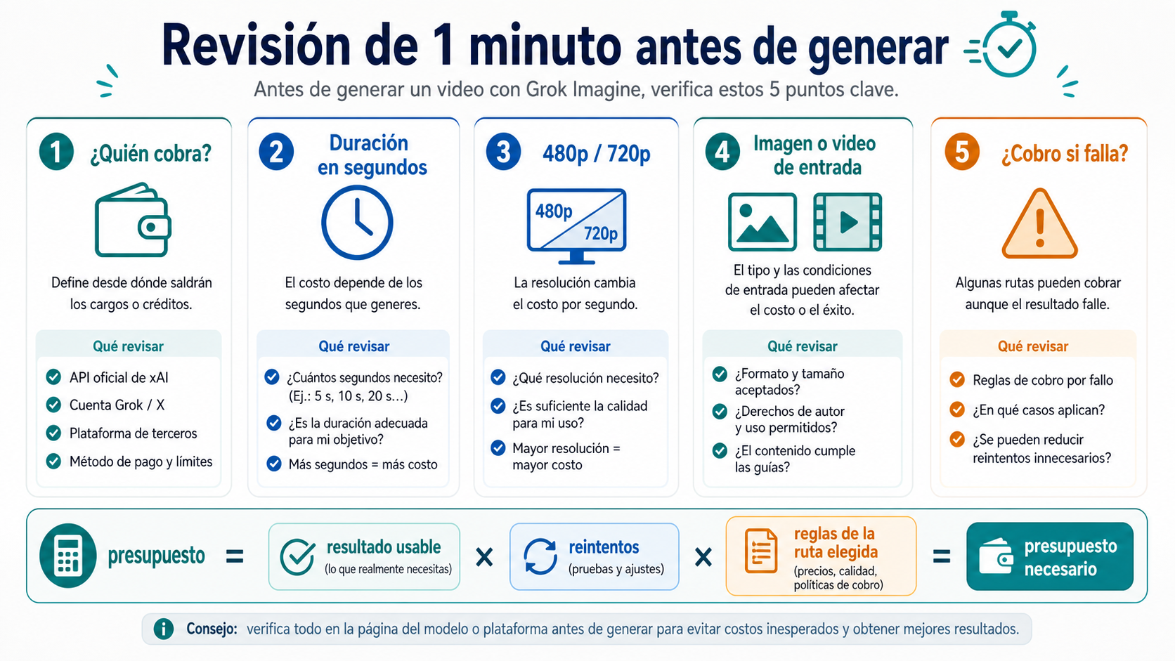Checklist antes de generar con Grok Imagine Video: dueño del cobro, duración, resolución, input media y saldo
