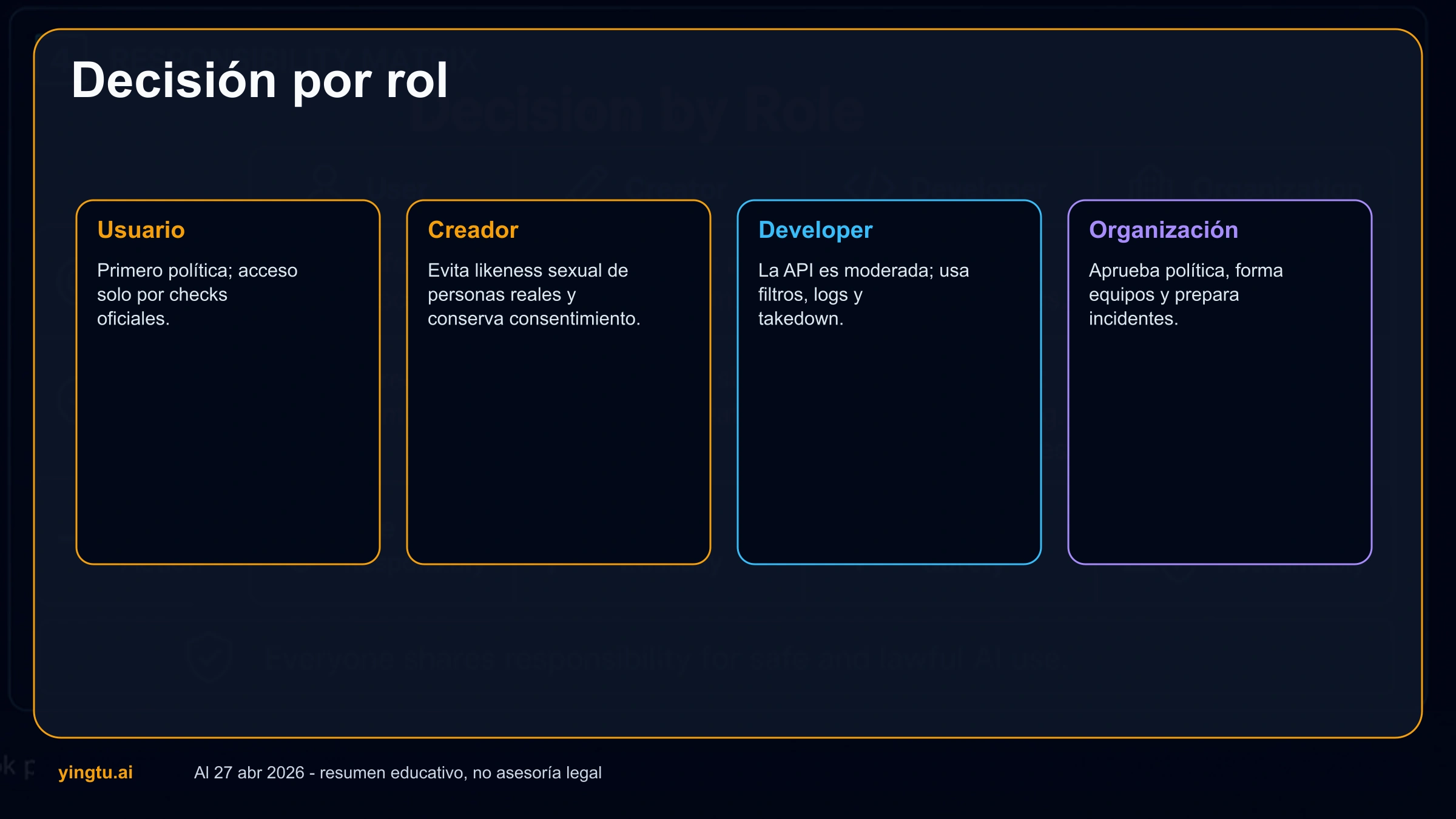 Matriz de decisión por rol para usuarios, creadores, desarrolladores y organizaciones ante política adulta de Grok xAI