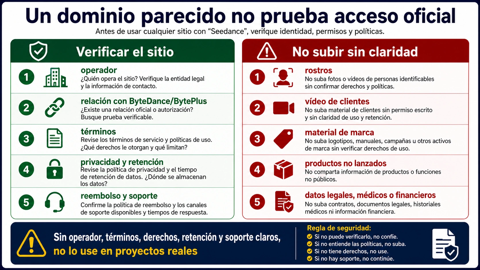 Checklist para dominios Seedance y seguridad de carga: operador, términos, privacidad, reembolso, soporte y material sensible.