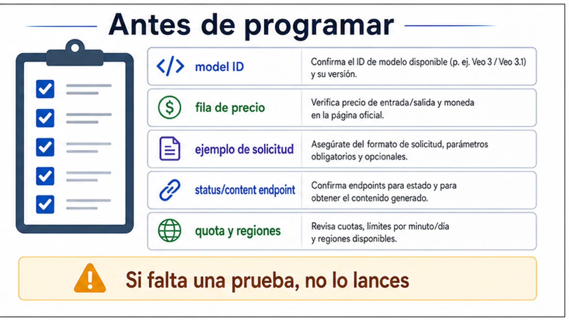 Checklist developer en español para model ID pricing row request sample status endpoint quota y regiones