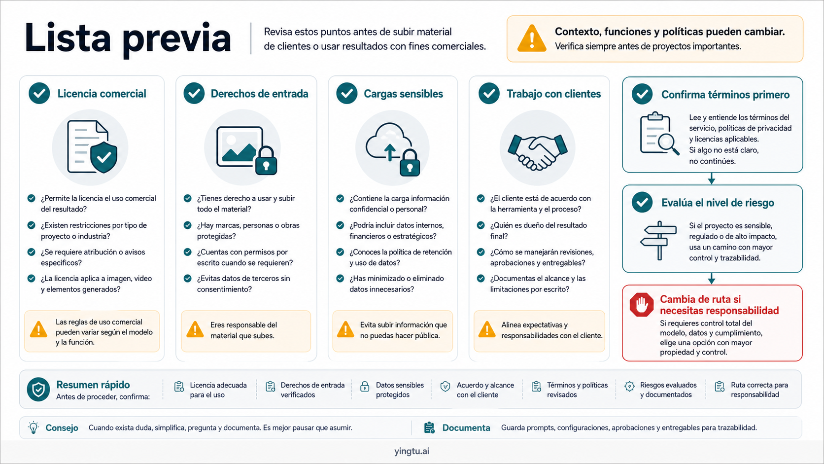 Checklist de ImagineArt para licencia comercial, derechos de entrada, subidas sensibles, trabajo de cliente y términos