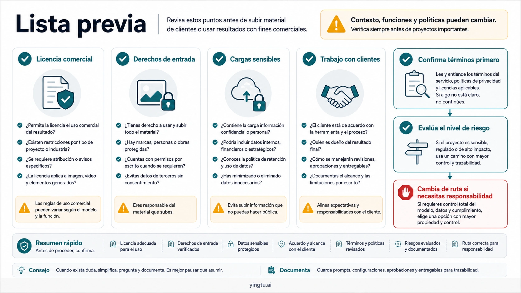 Checklist de ImagineArt para licencia comercial, derechos de entrada, subidas sensibles, trabajo de cliente y términos