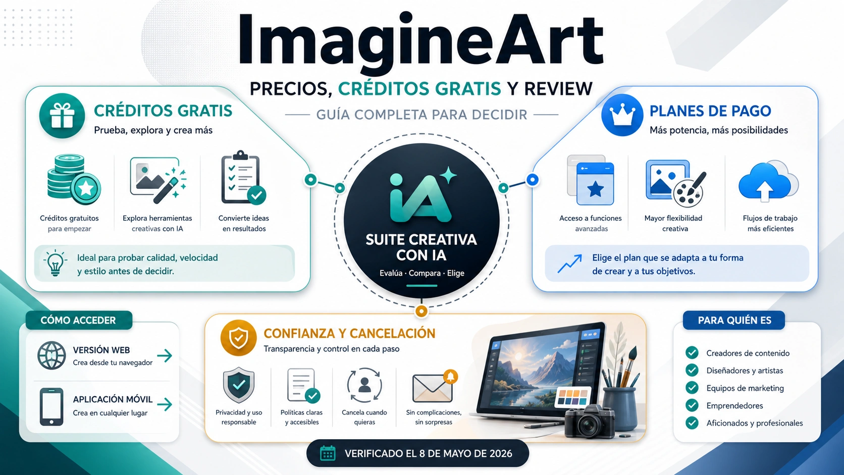 ImagineArt: precios, créditos gratis y opiniones antes de pagar