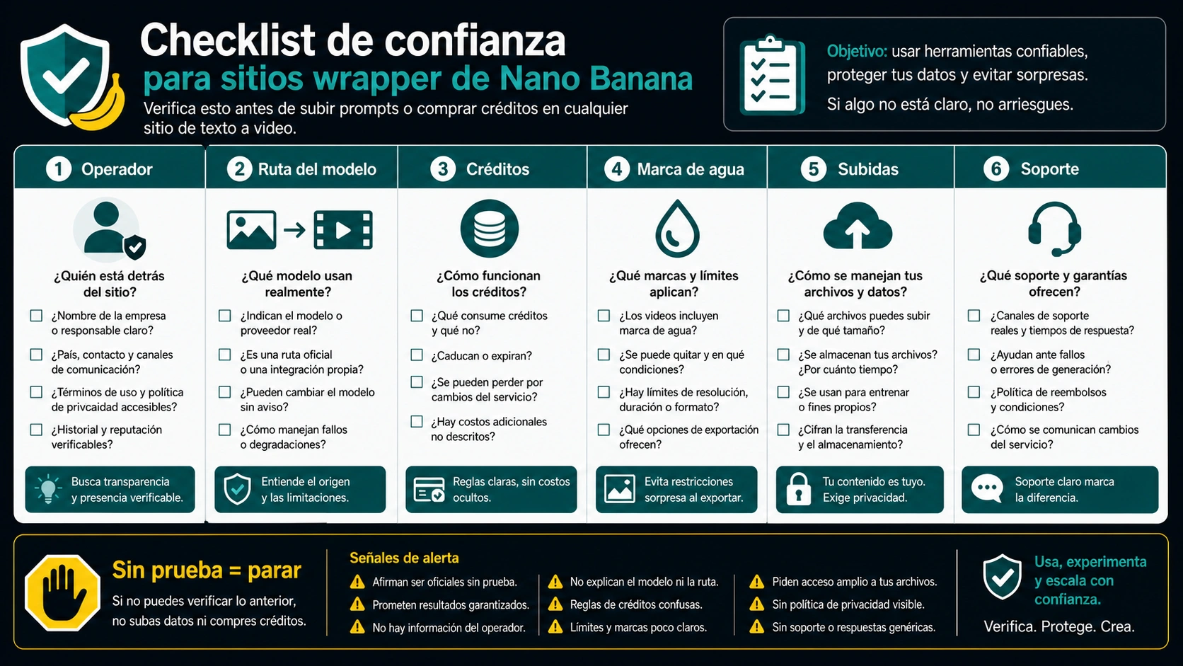 Checklist de confianza para wrappers Nano Banana video: operador, ruta del modelo, creditos, marca de agua, subidas y soporte.