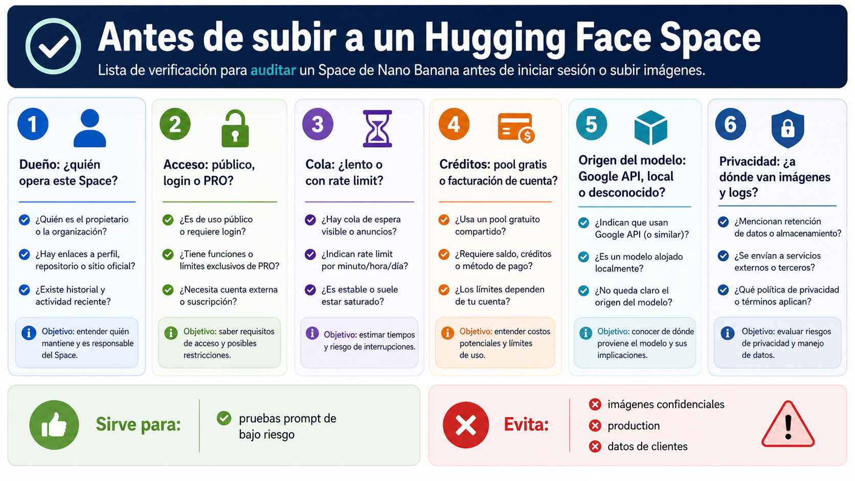 Lista de comprobación para auditar un Hugging Face Space antes de subir imágenes
