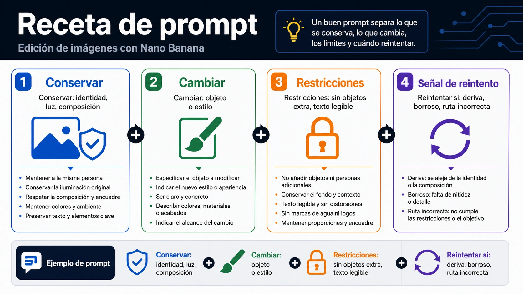 Estructura de prompt para Nano Banana