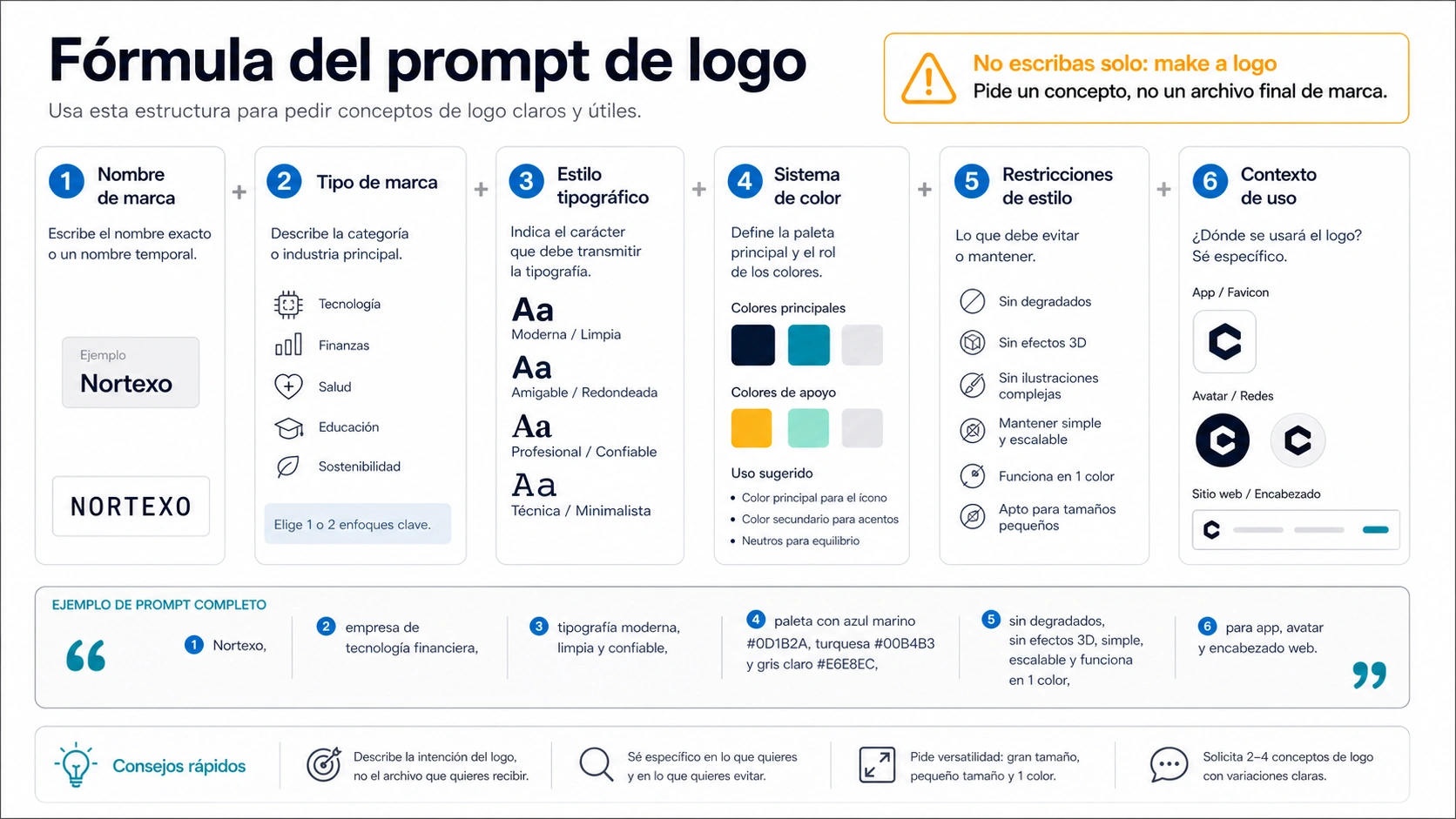 Formula de prompt para conceptos de logo en Nano Banana y Gemini