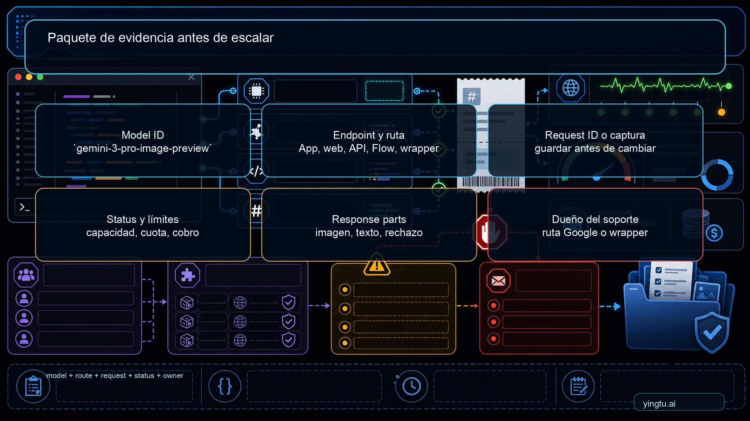 Paquete de verificacion de API y soporte para fallos de Nano Banana Pro