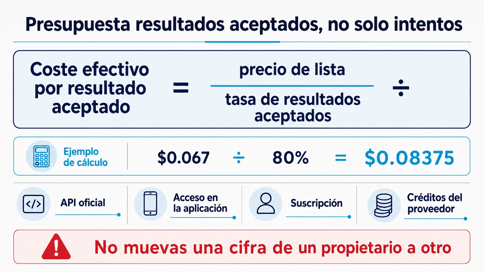 Fórmula de coste aceptado y separación de API oficial, proyecto, app y proveedor