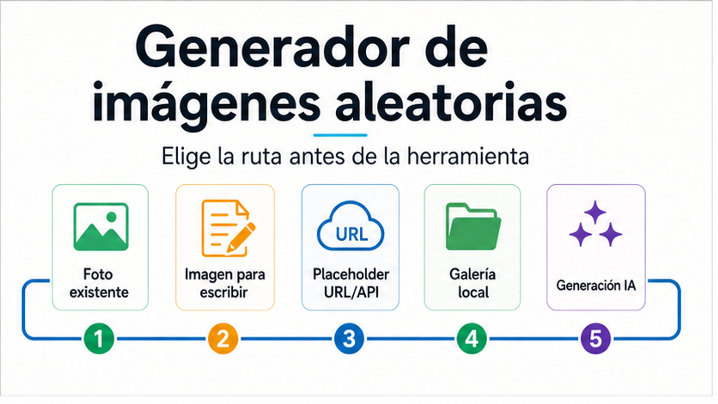 Generador de imágenes aleatorias: elige entre fotos, prompts, placeholders, galería o IA