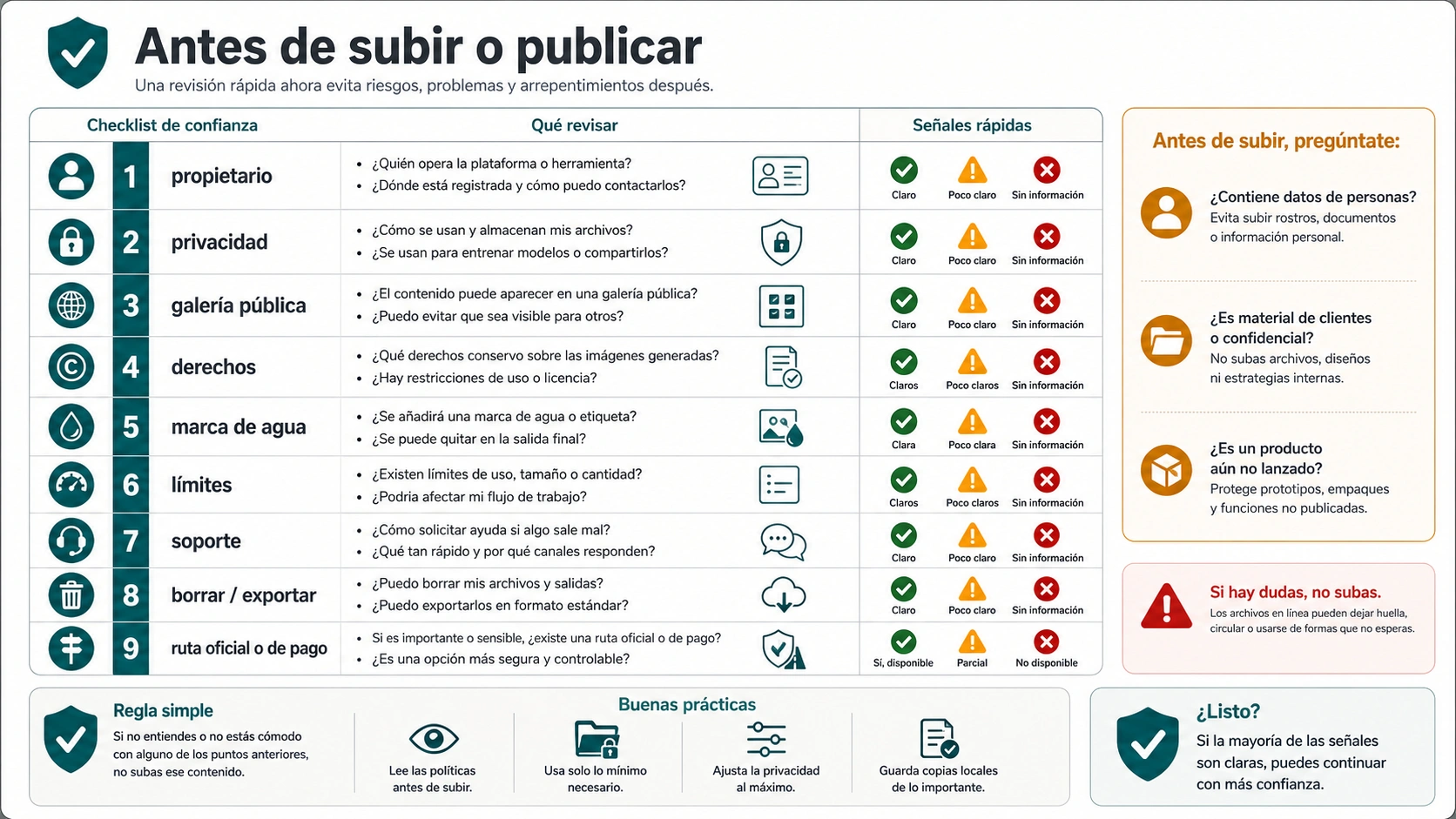 Checklist de confianza para generadores AI realistas con propietario, privacidad, galería pública, derechos, marca de agua, límites y soporte