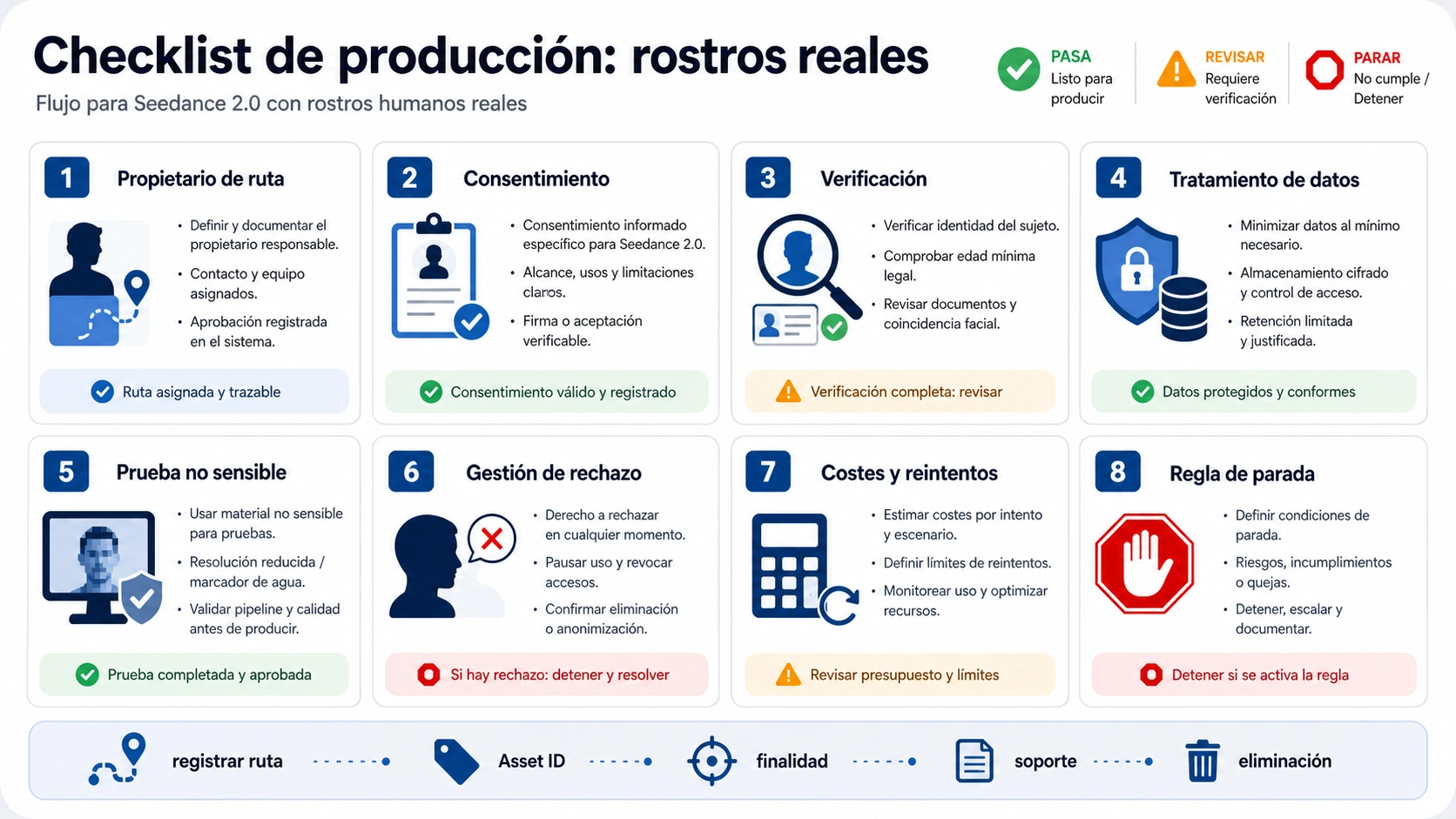 Checklist de producción para flujos de rostros reales en Seedance 2.0
