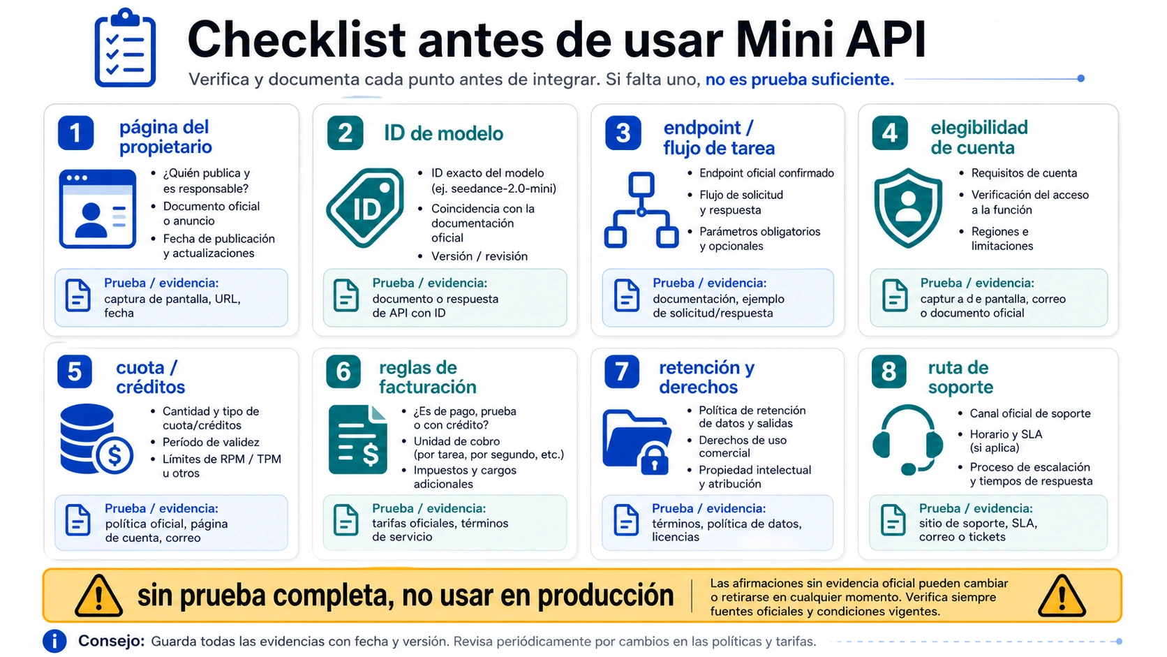 Checklist de pruebas antes de usar Seedance 2.0 Mini API